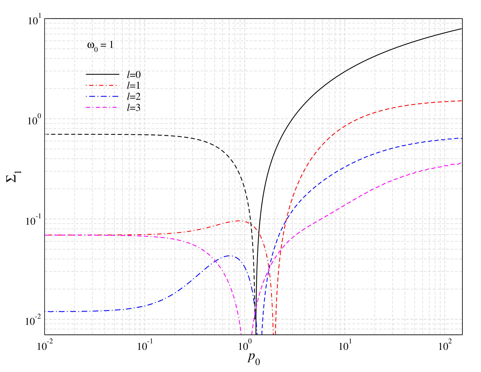Figure 28