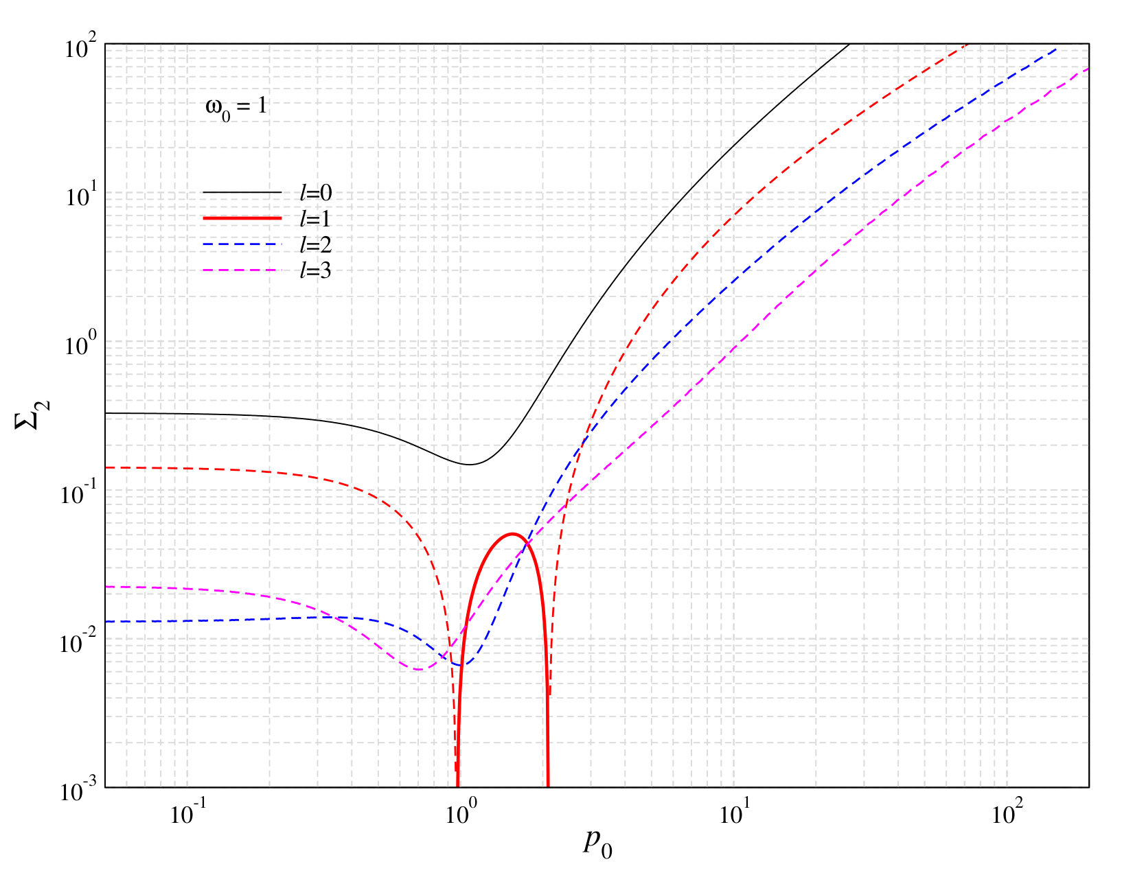 Figure 29