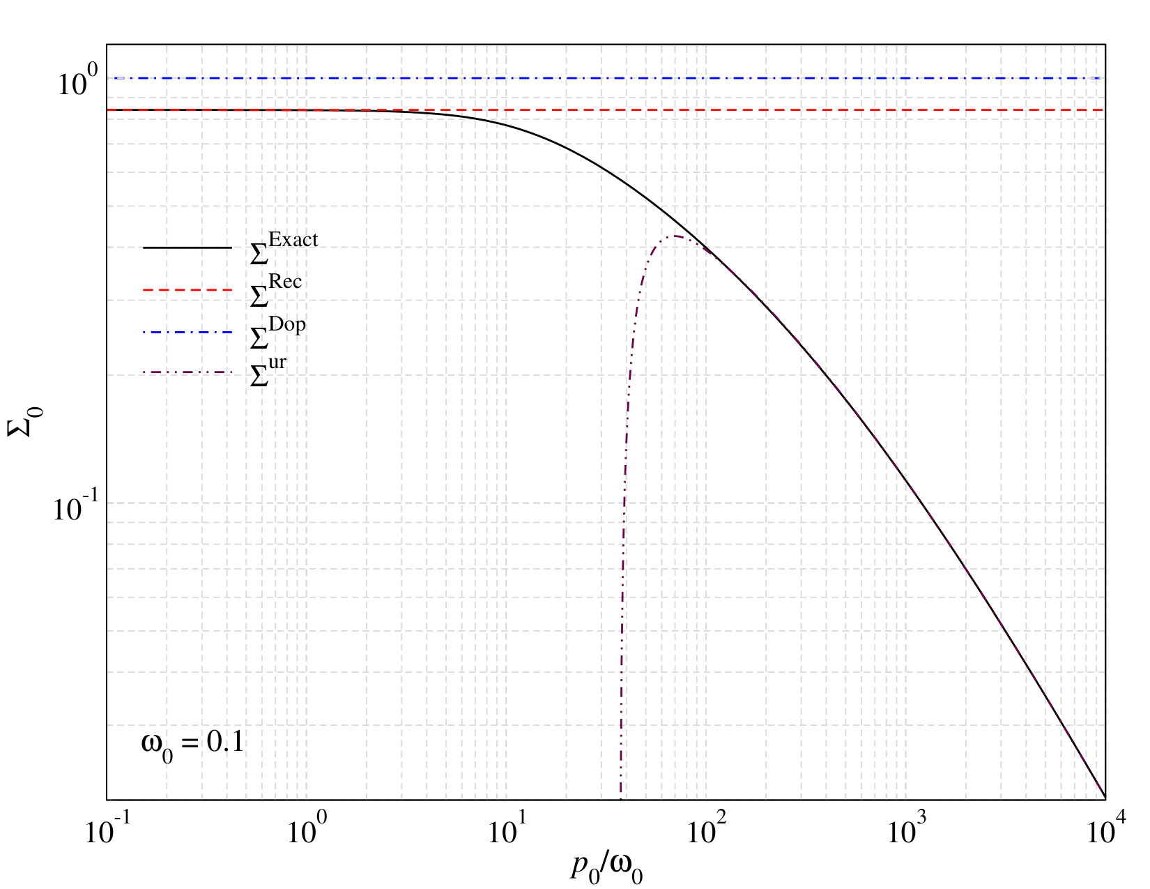 Figure 30