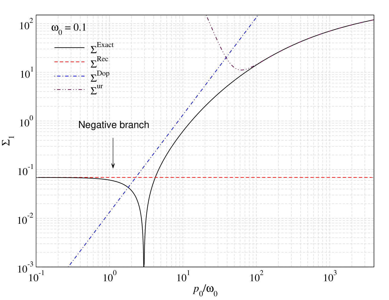 Figure 31