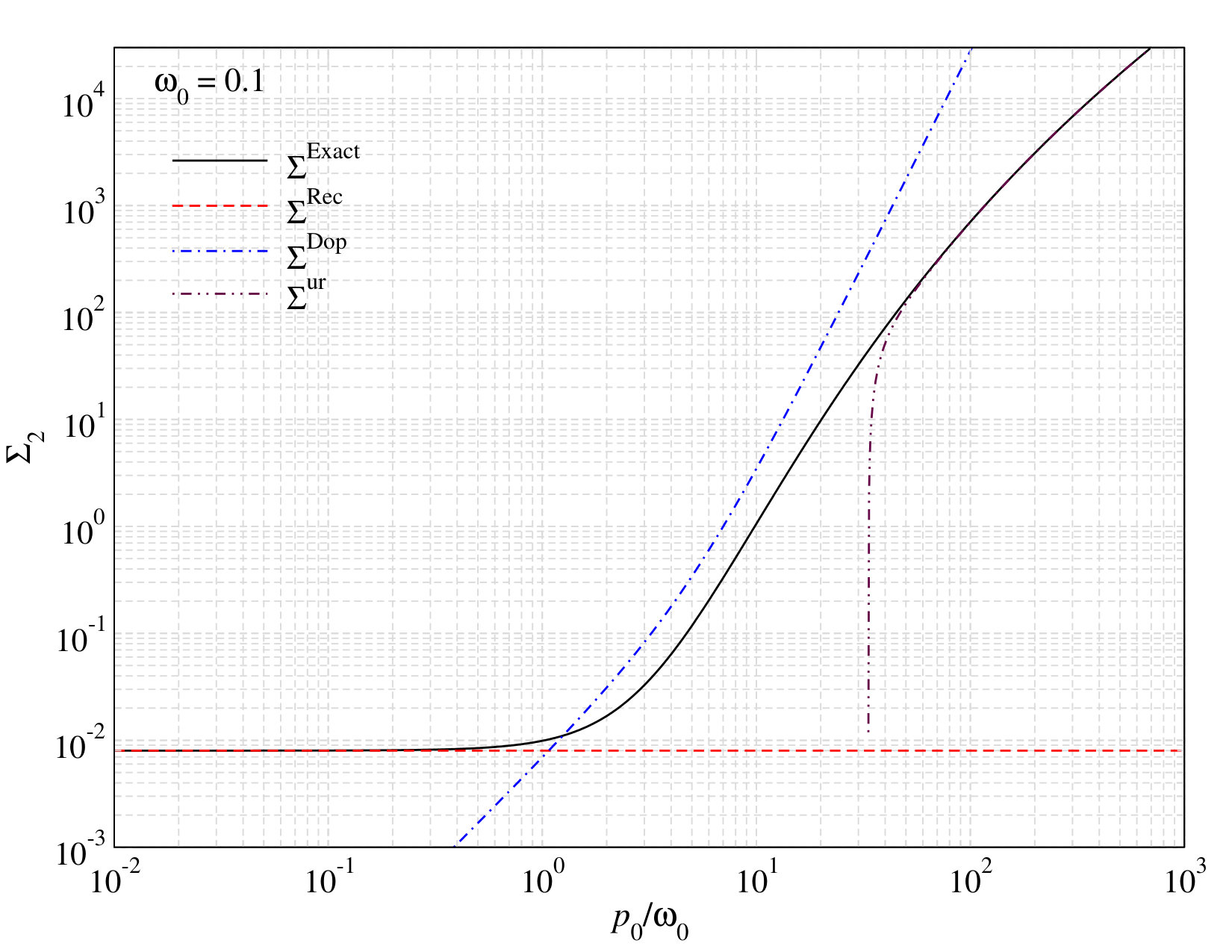 Figure 32
