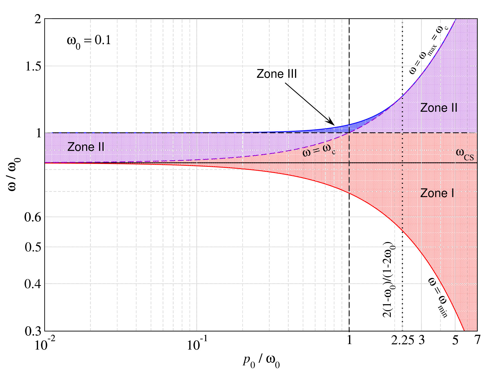Figure 34