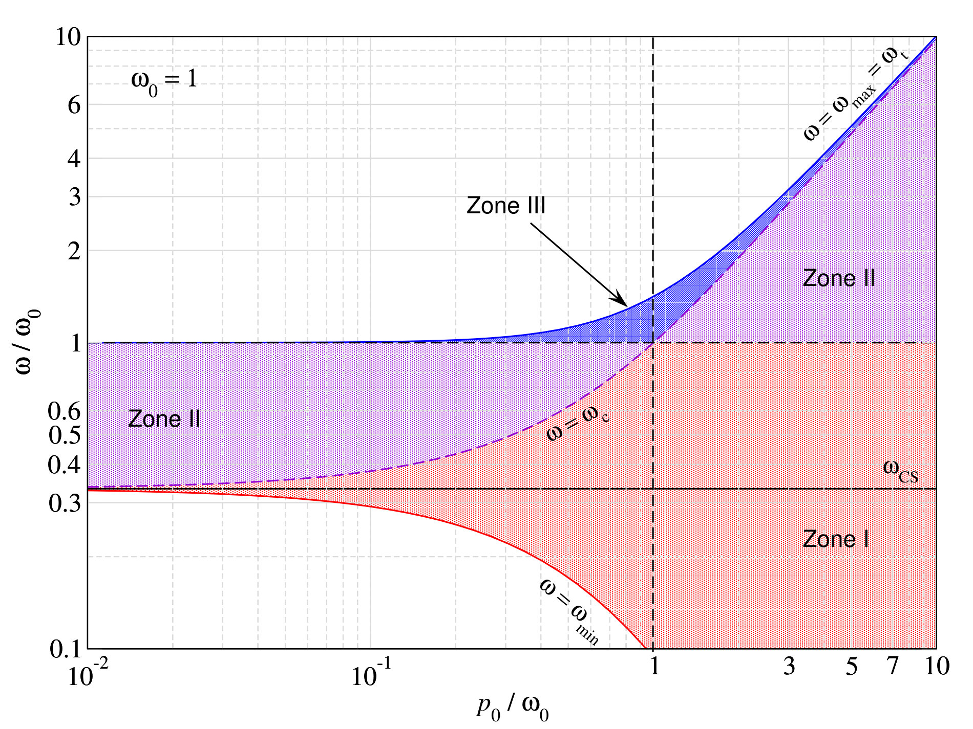 Figure 35