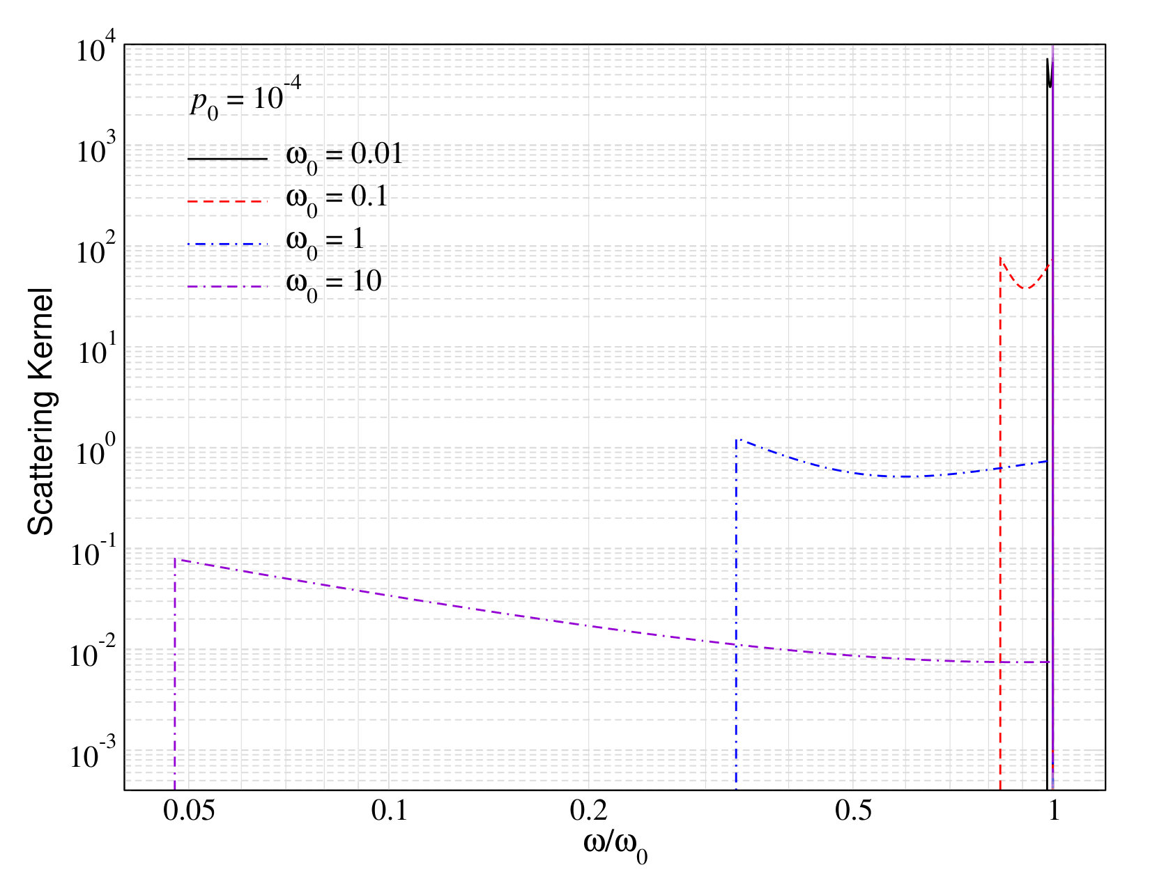 Figure 36