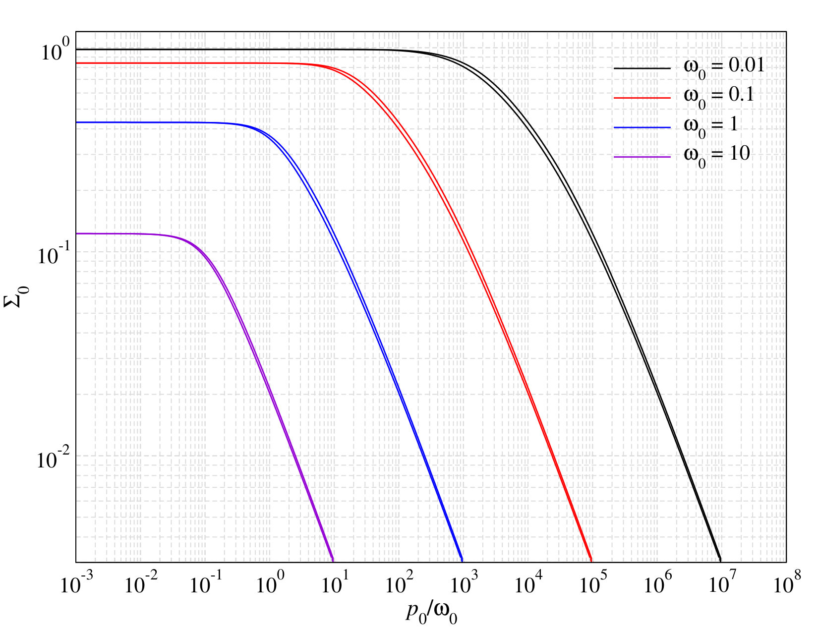 Figure 37