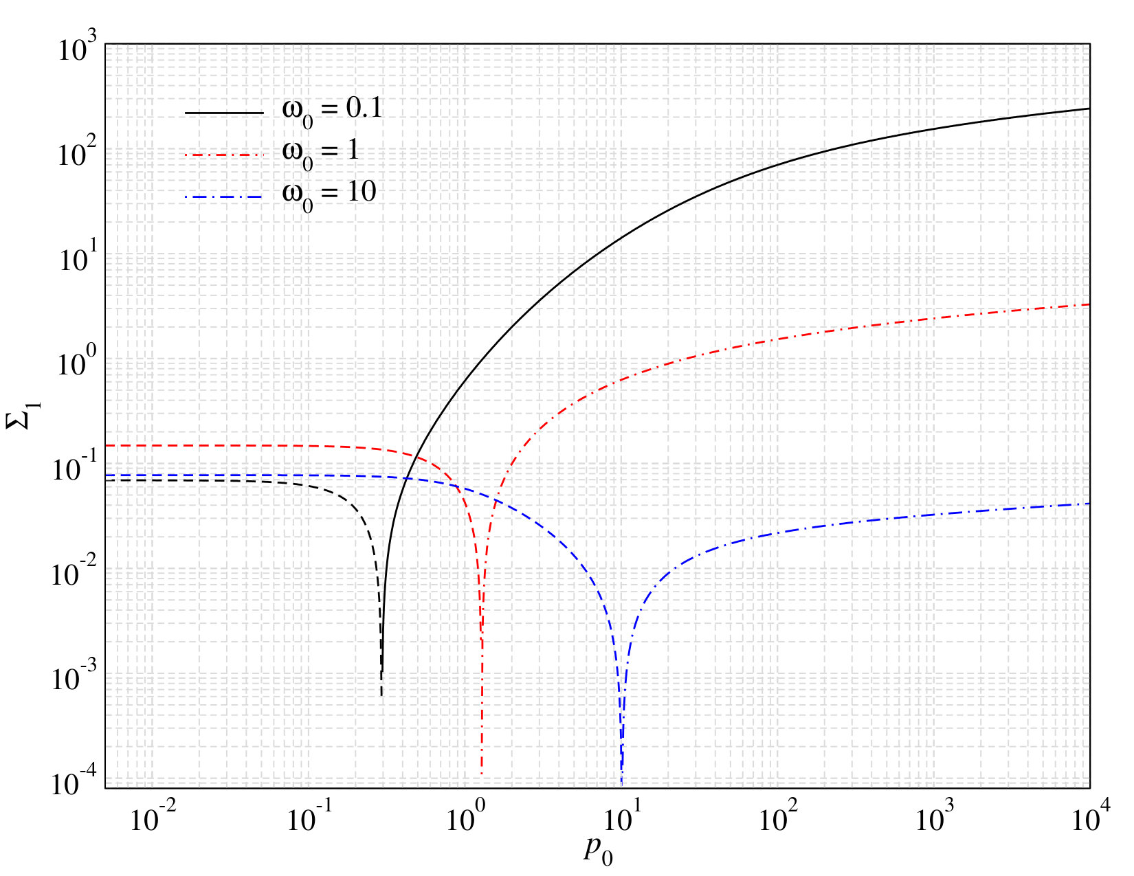 Figure 38
