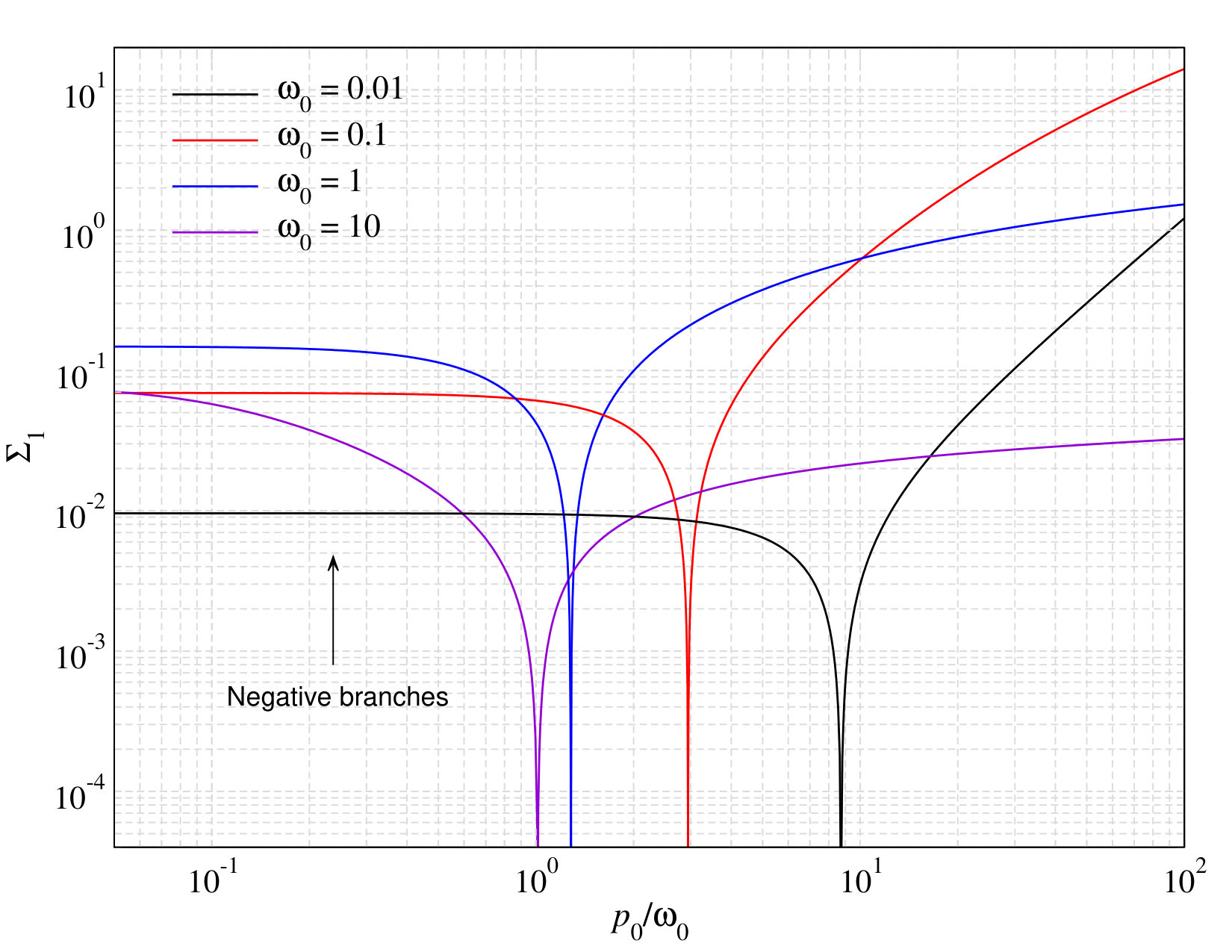 Figure 39