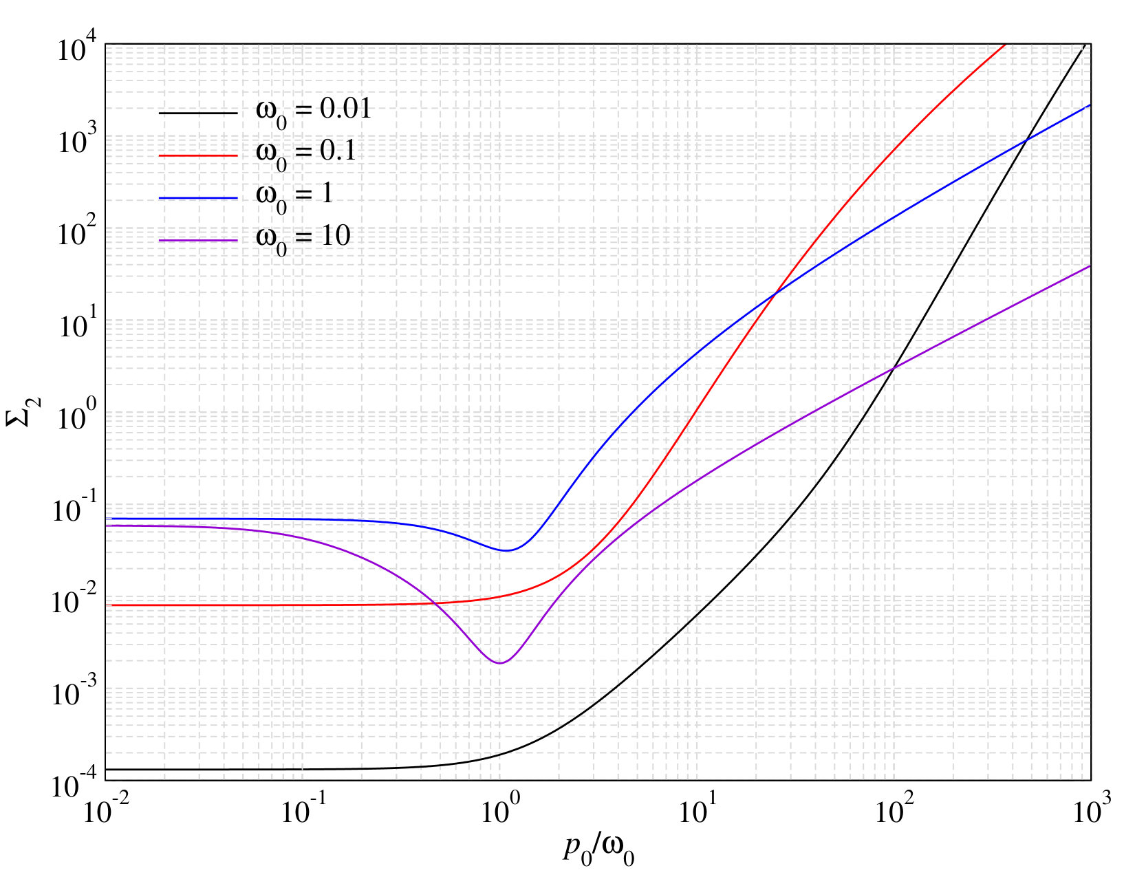 Figure 40