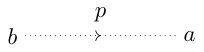 Figure 27
