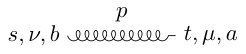 Figure 29