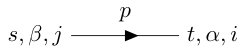 Figure 34