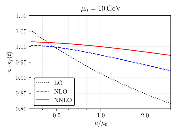 Figure 40