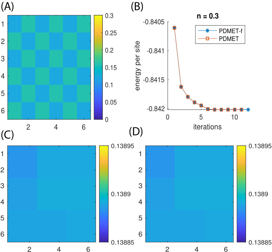 Figure 15