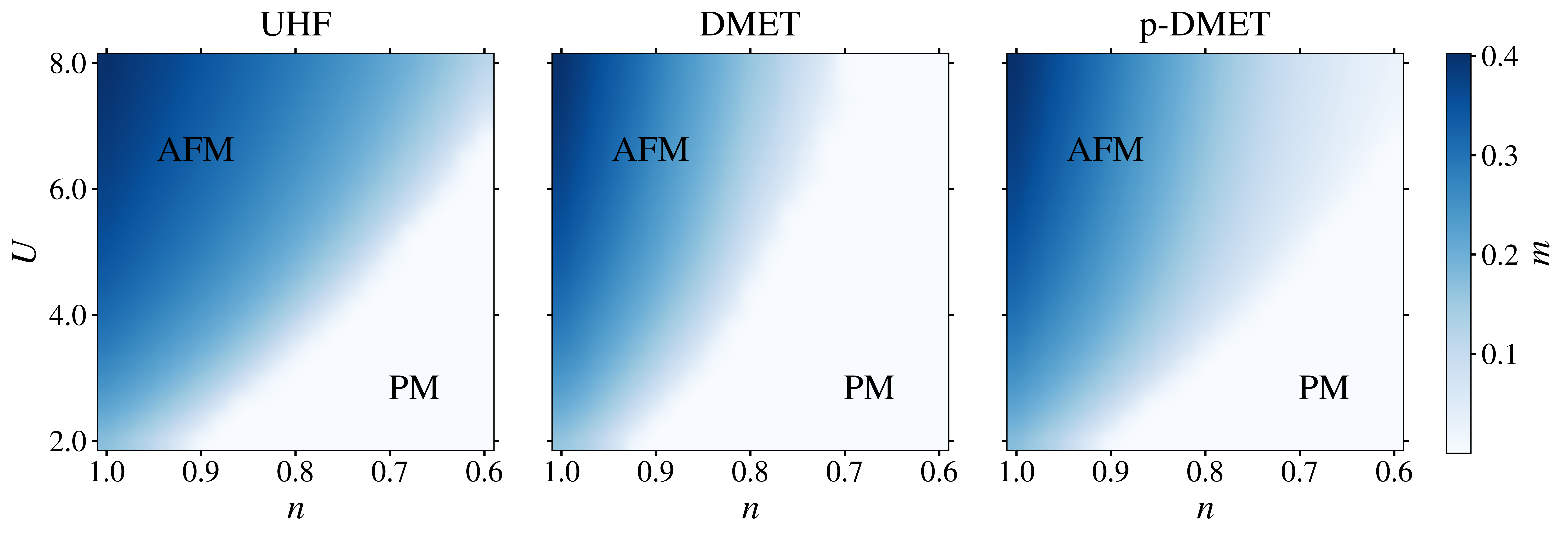 Figure 17