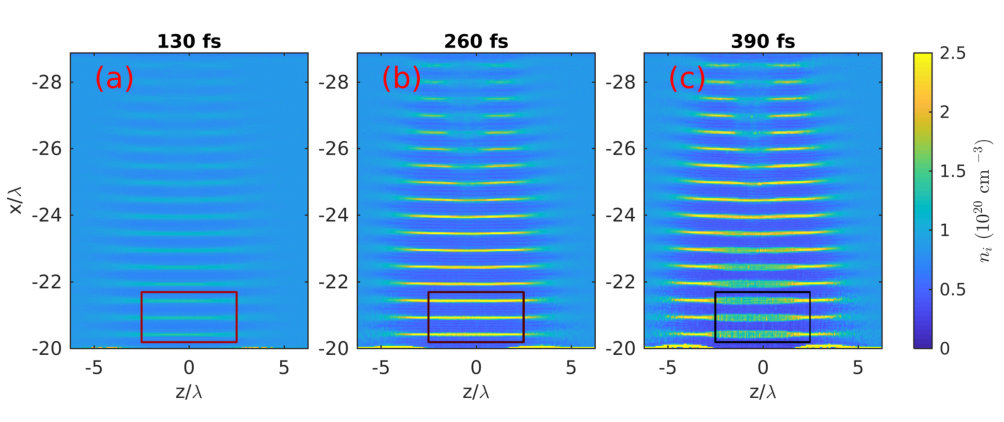 Figure 6