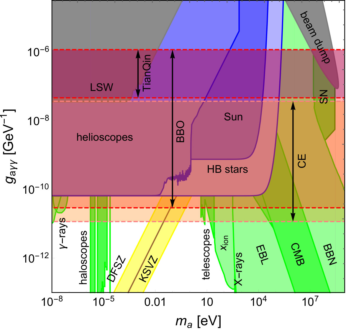 Figure 13