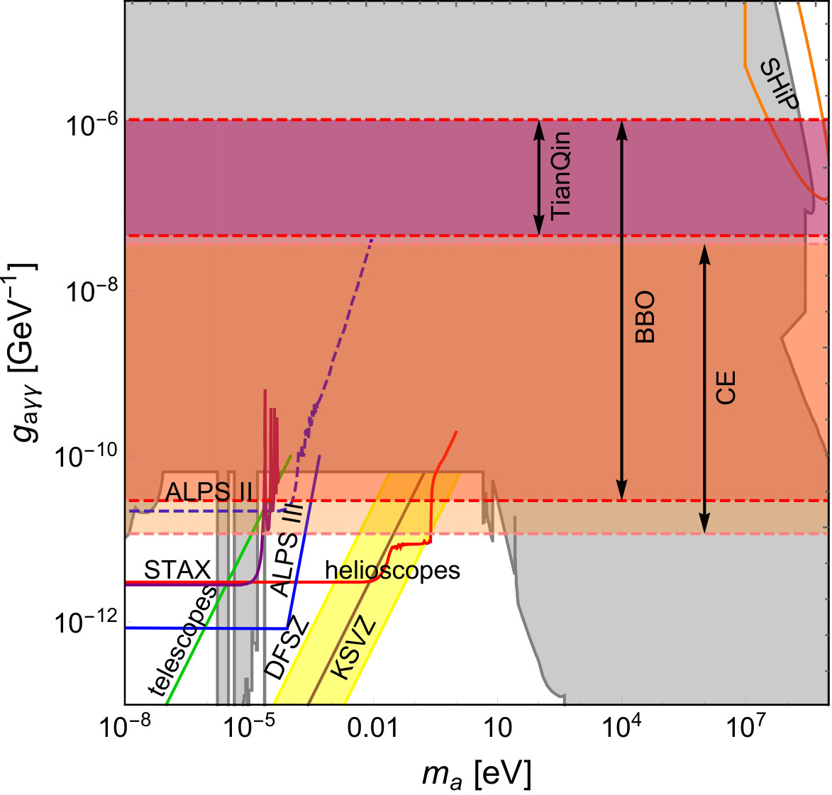 Figure 14