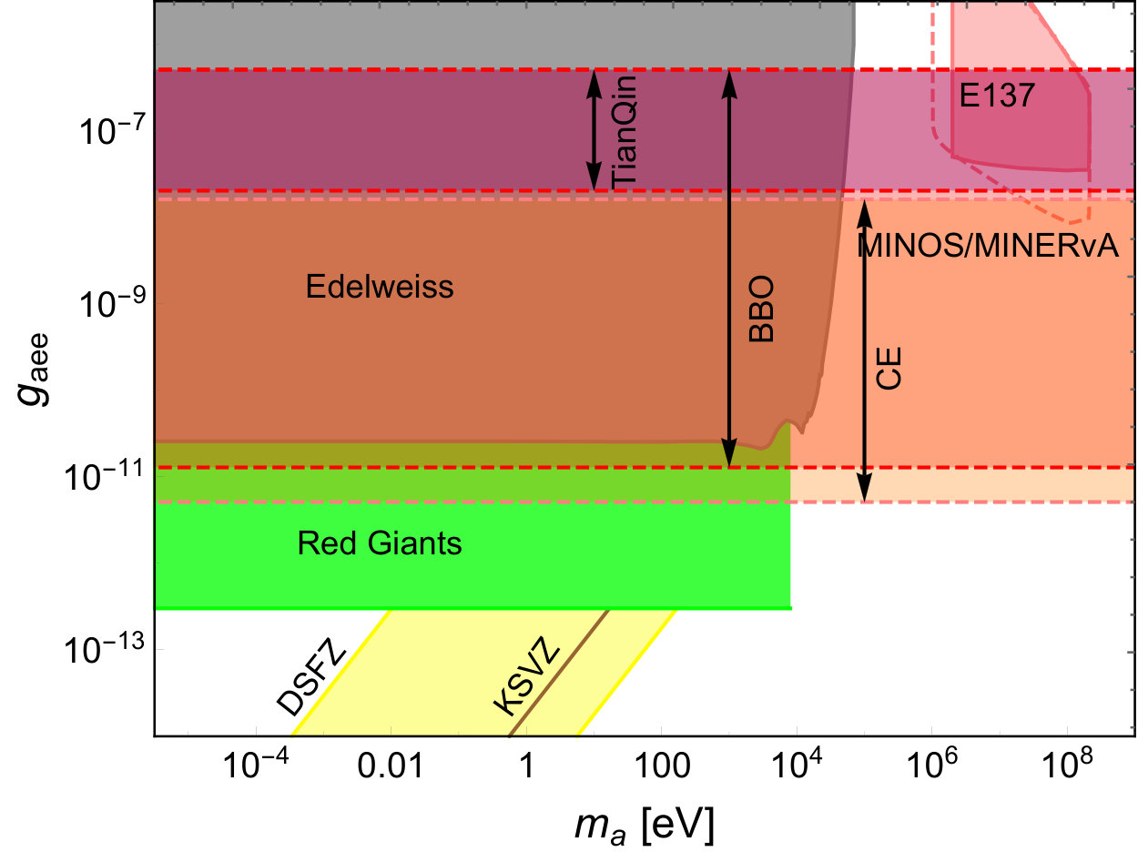 Figure 15