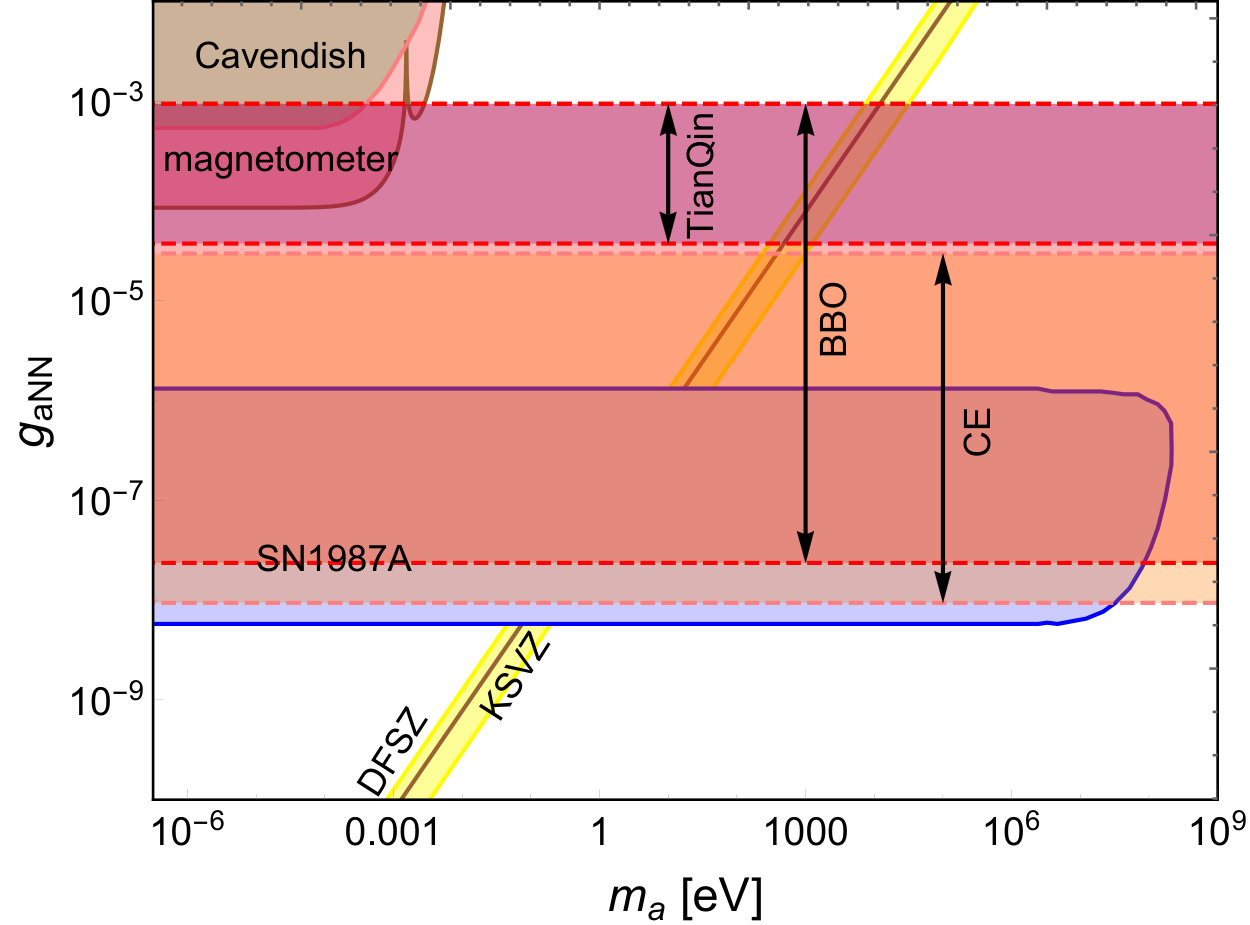 Figure 16