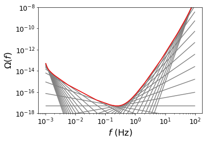 Figure 17