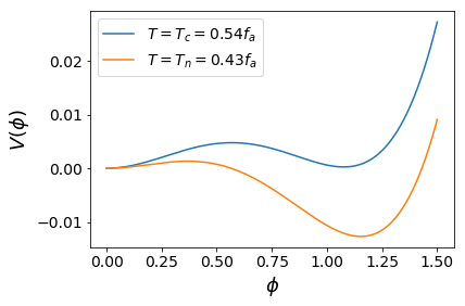 Figure 18
