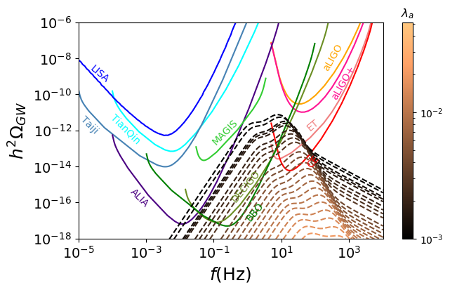 Figure 19