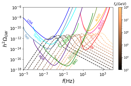 Figure 20