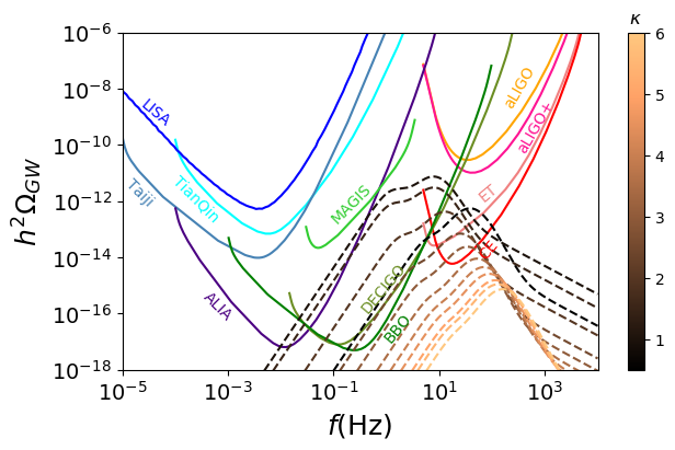 Figure 21