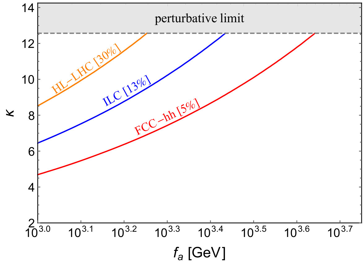 Figure 22