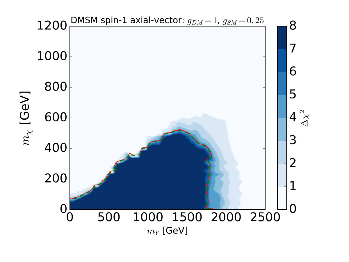 Figure 15
