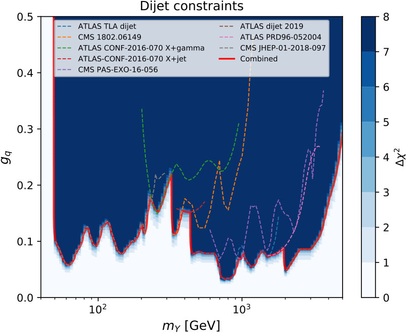 Figure 16