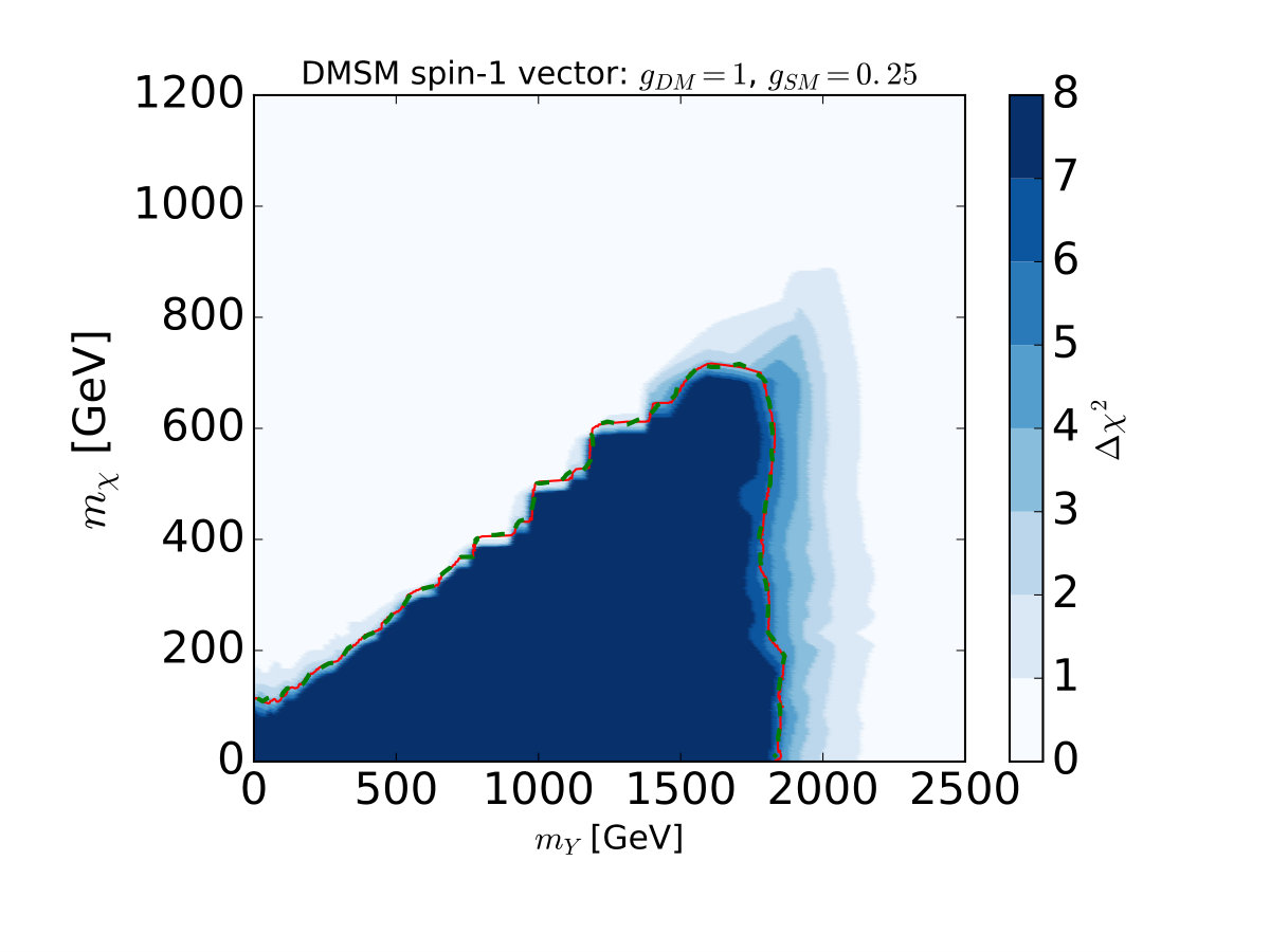 Figure 22