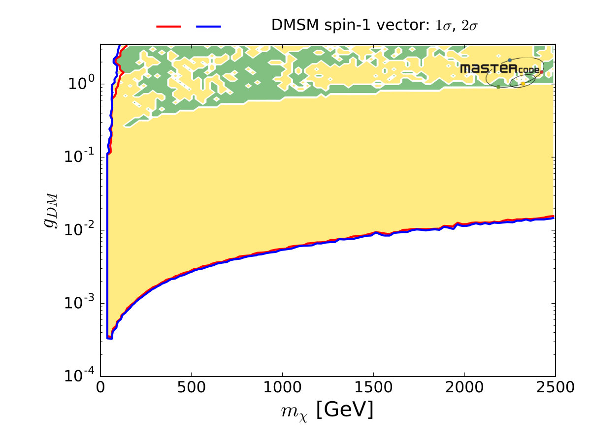 Figure 24