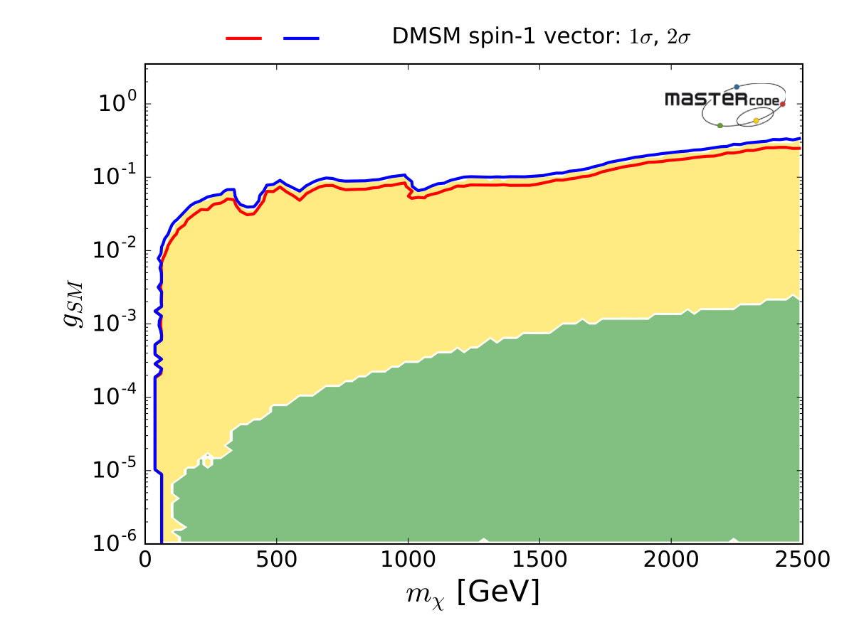 Figure 25