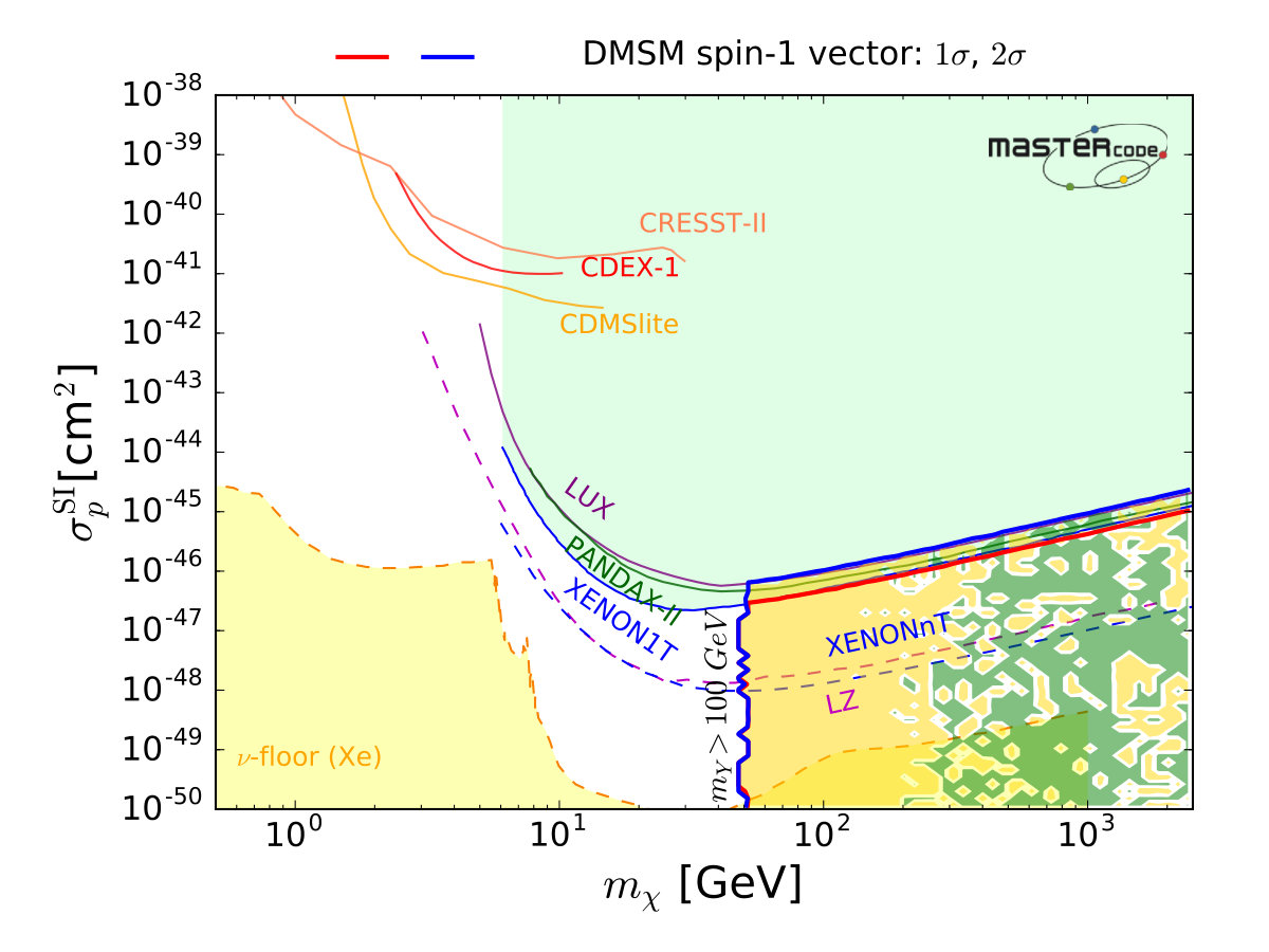 Figure 26