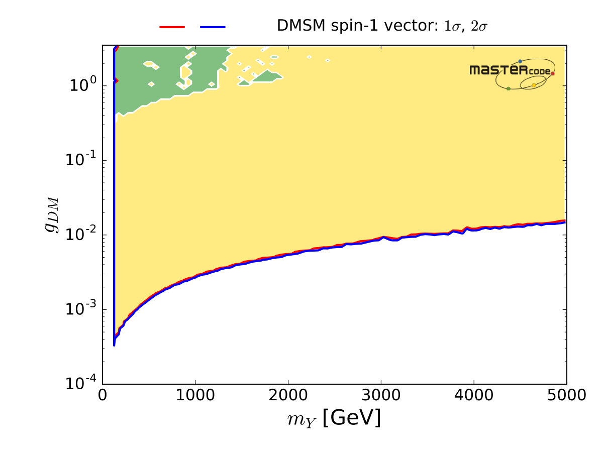 Figure 27