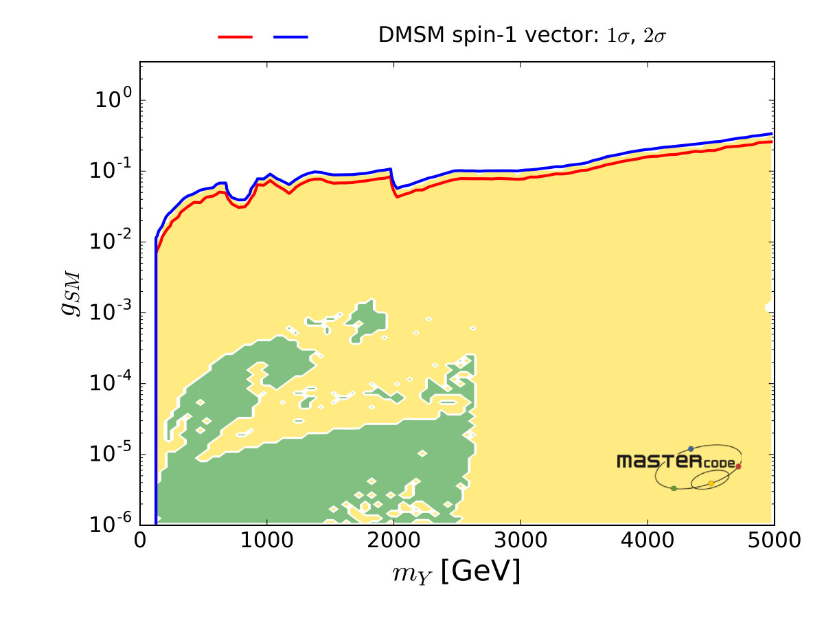 Figure 28
