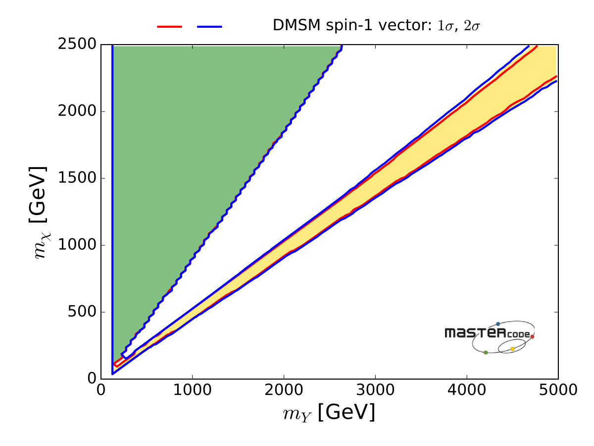 Figure 29