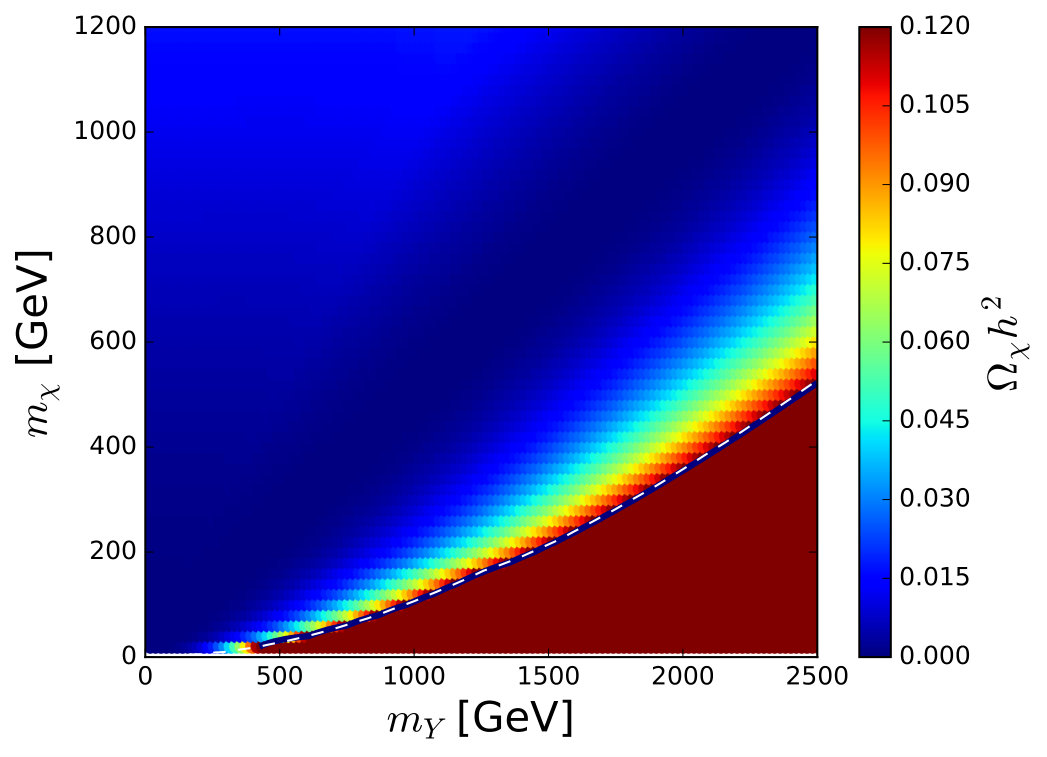 Figure 30