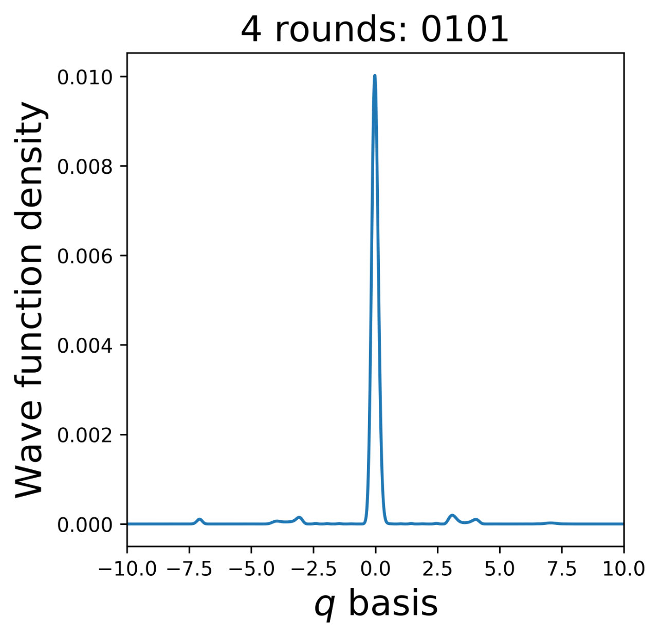 Figure 14