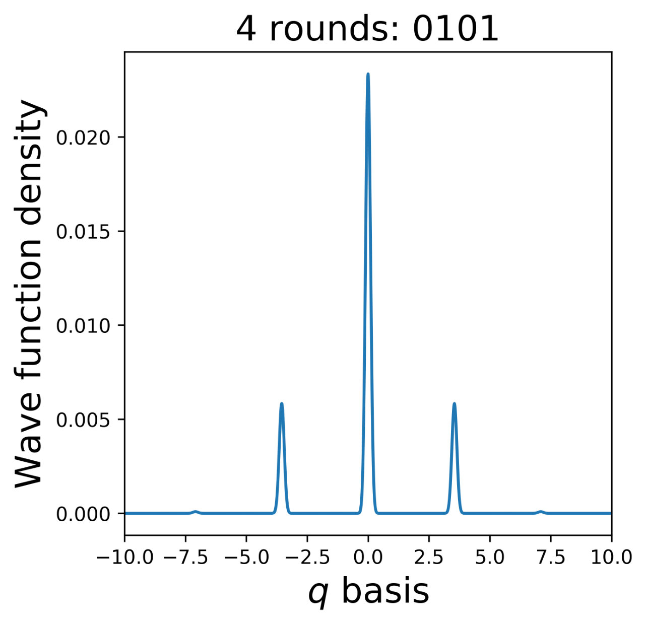Figure 16