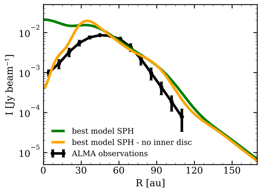 Figure 9