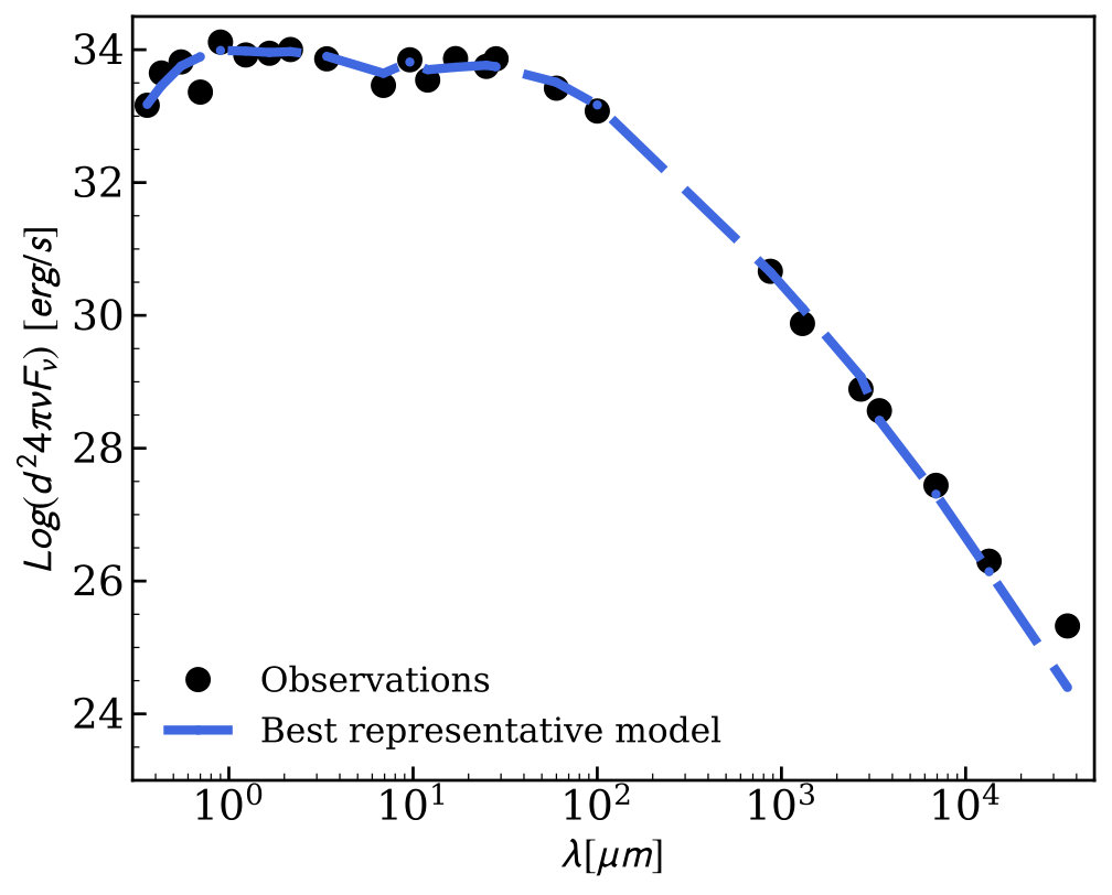Figure 10