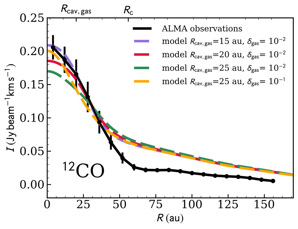 Figure 11
