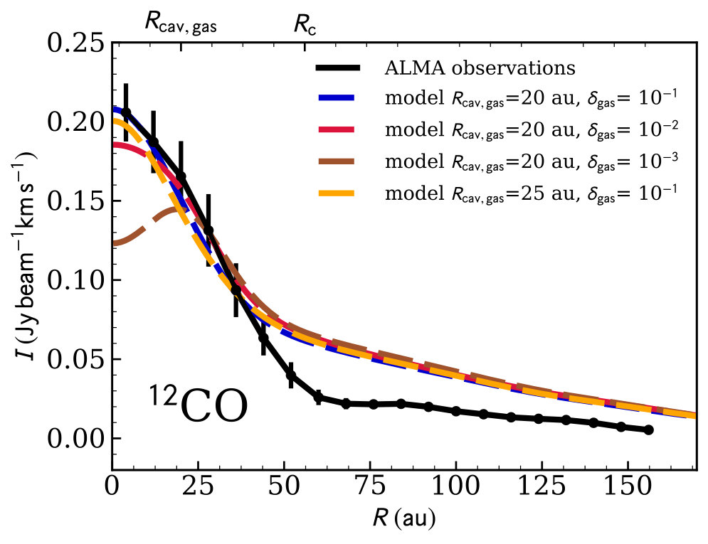 Figure 12