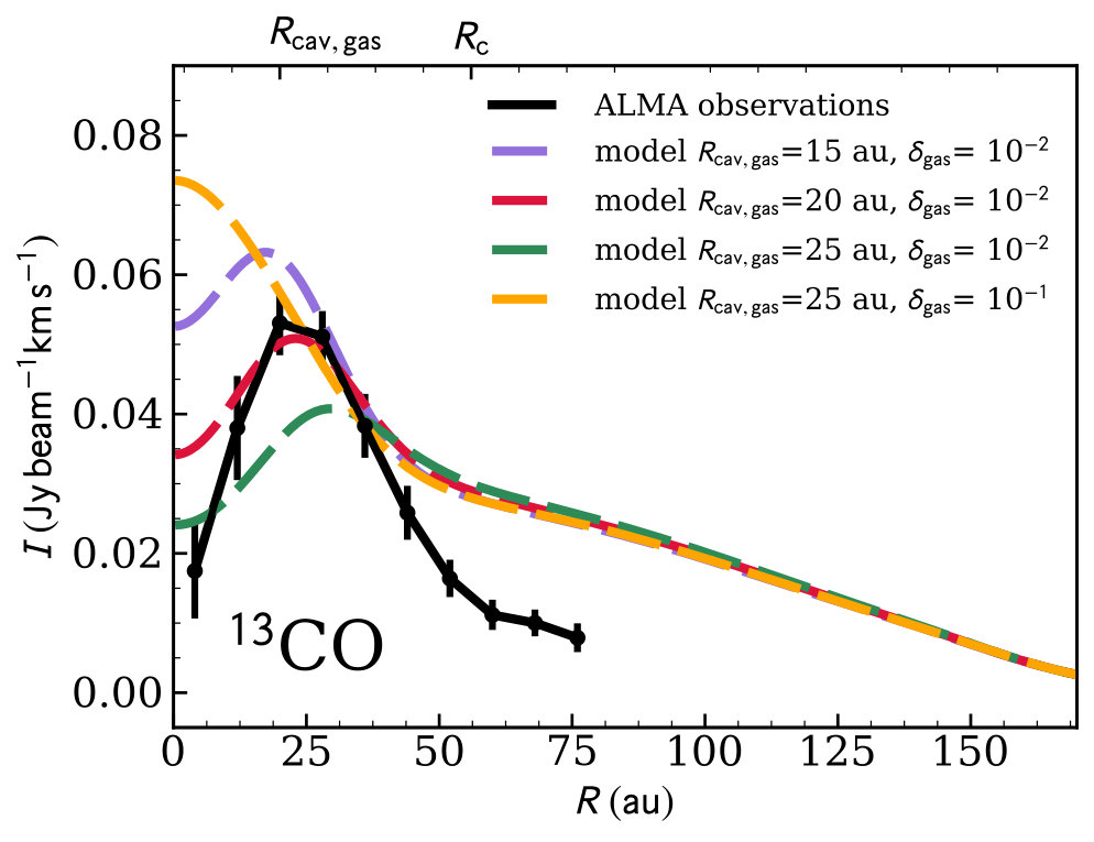 Figure 13