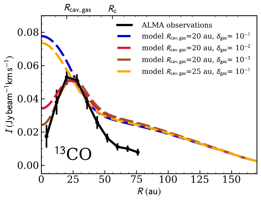 Figure 14