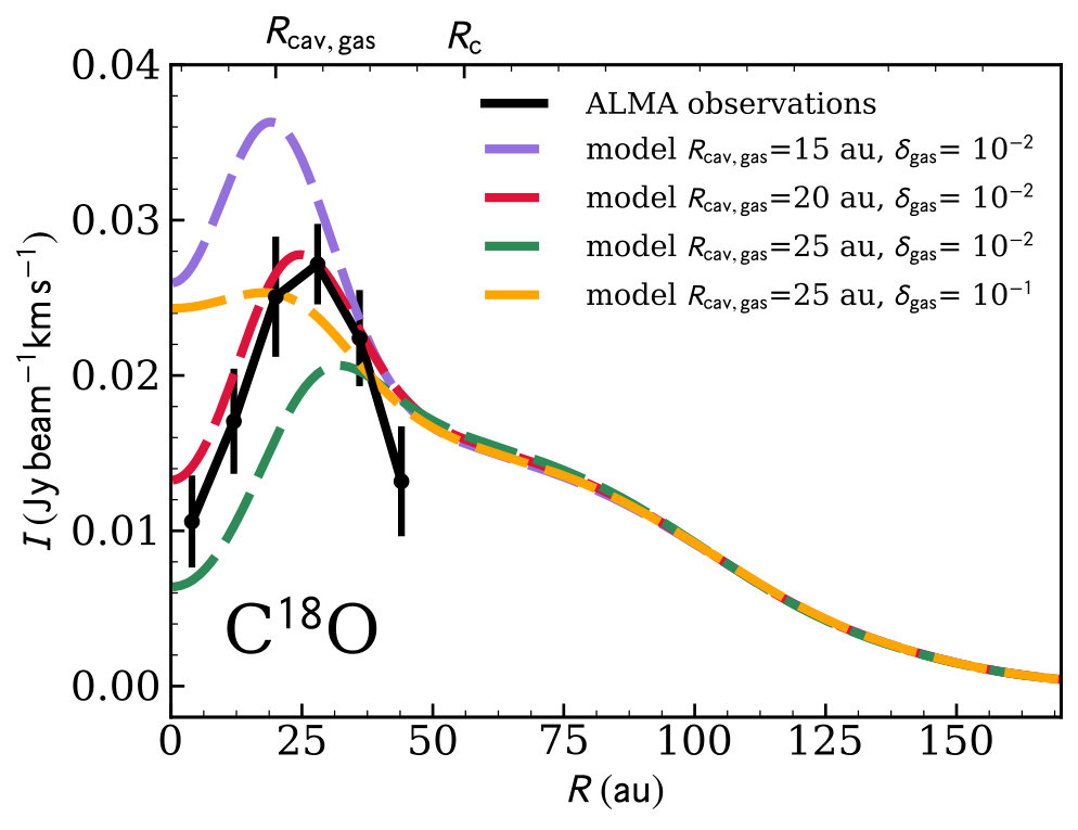 Figure 15