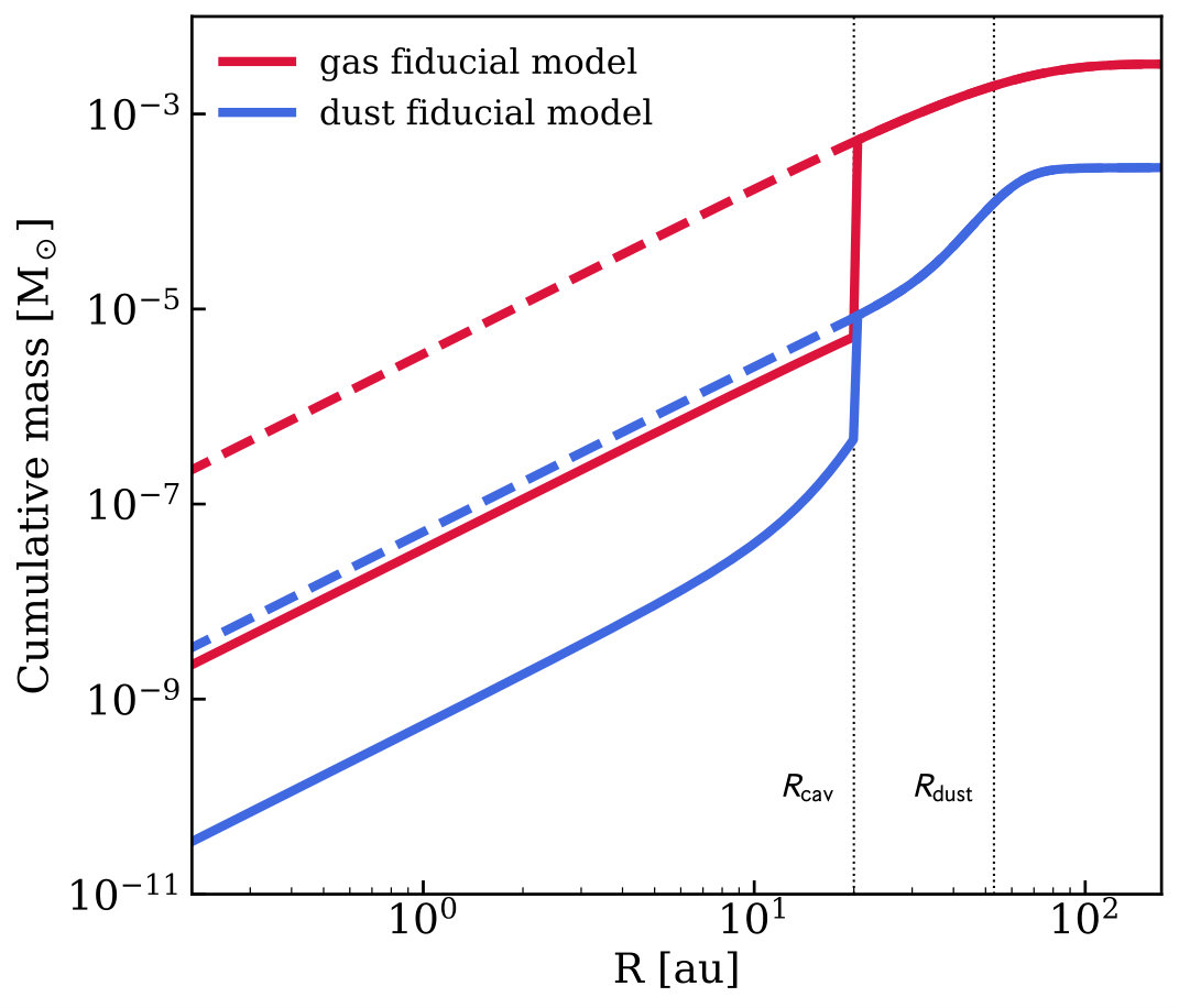 Figure 17