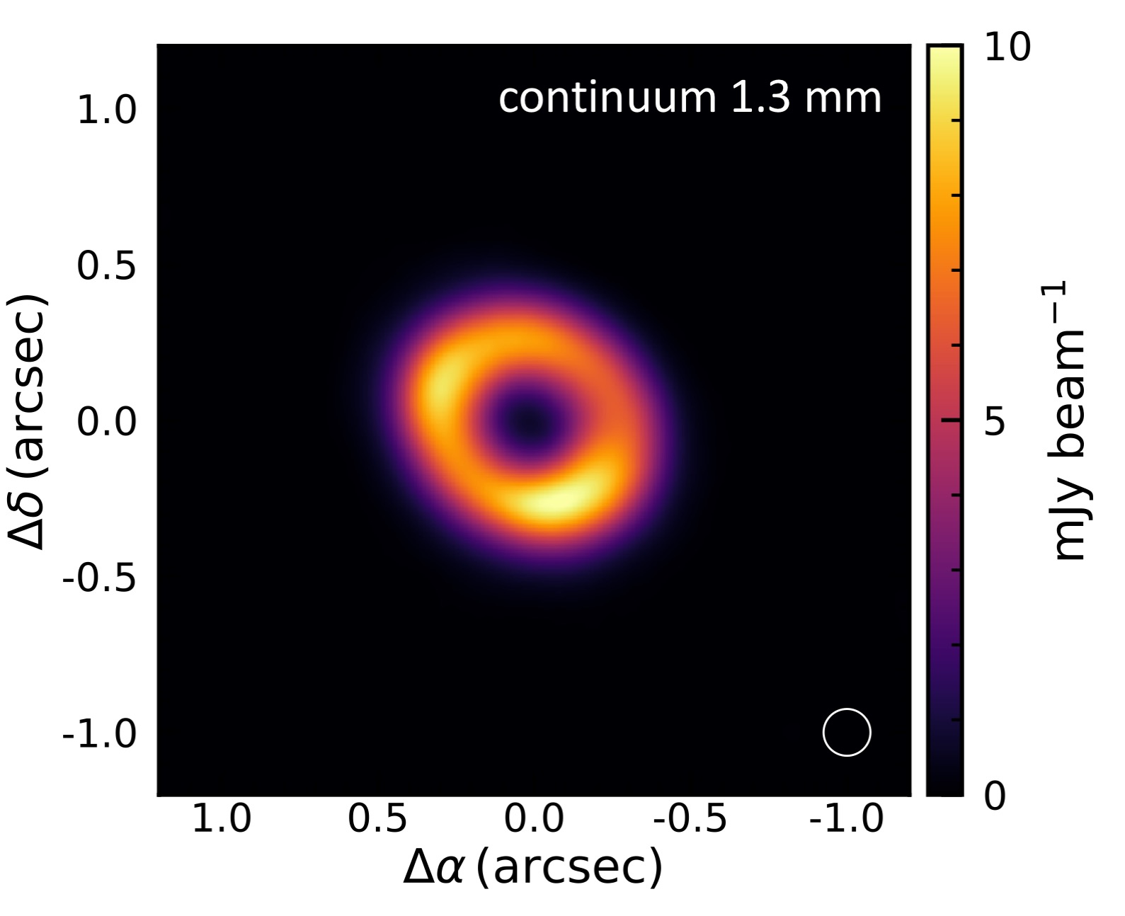 Figure 28